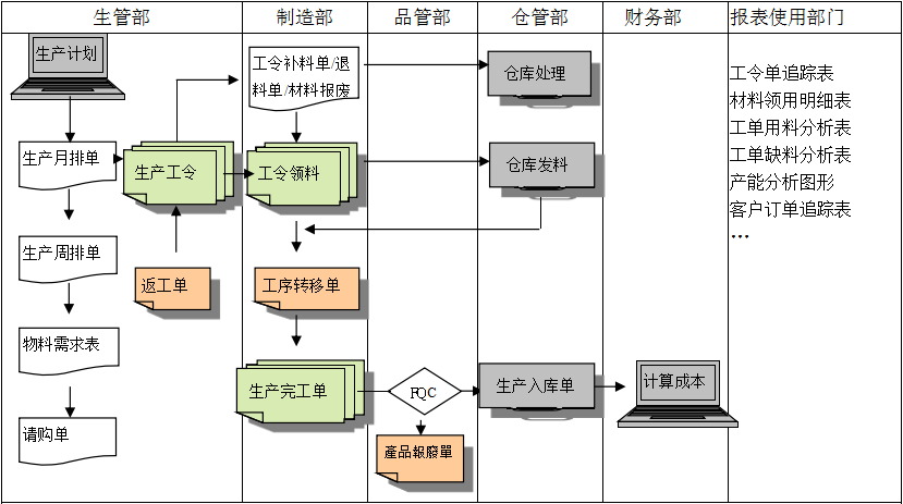 生产制造爱游戏体育官方网站（中国）股份有限公司
