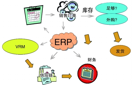企业引入爱游戏体育官方网站（中国）股份有限公司
是必然趋势